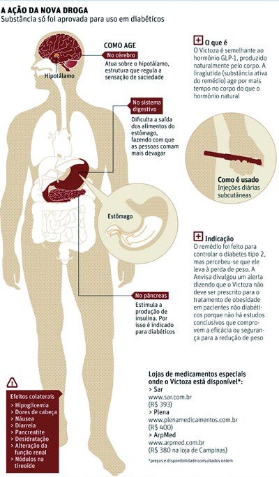 o que e victoza liraglutida o que e victoza liraglutida
